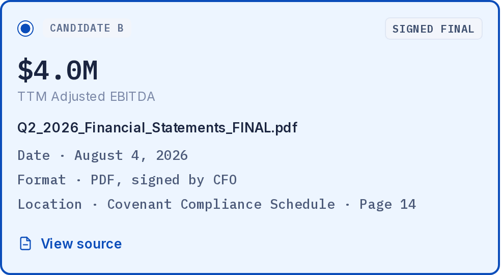 Signed final source option, selected: $4.0M TTM Adjusted EBITDA, Q2_2026_Financial_Statements_FINAL.pdf, August 4, 2026, PDF signed by CFO, Covenant Compliance Schedule page 14