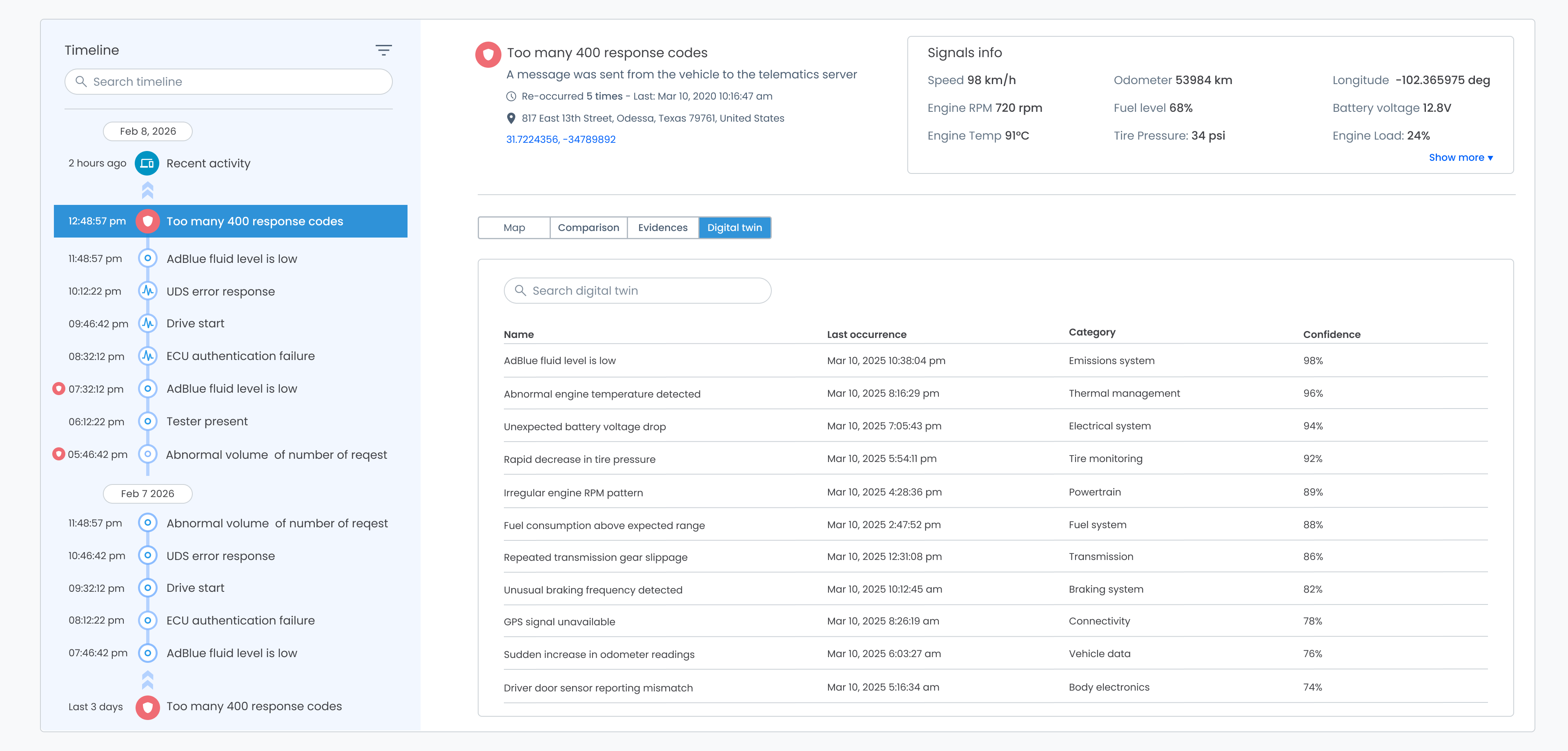 Investigation Timeline, Digital twin view: a searchable table of detected vehicle conditions with name, last occurrence, category and confidence, across emissions, thermal management, electrical, tire monitoring, powertrain, fuel, transmission, braking, connectivity, vehicle data and body electronics