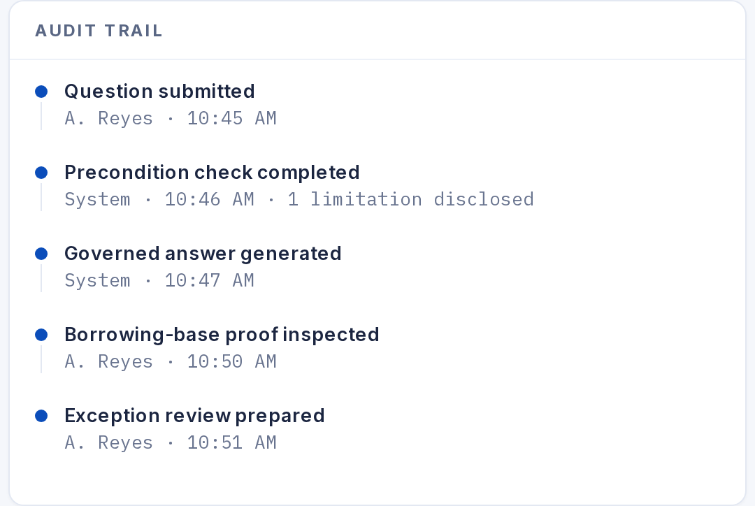 Exception Review audit trail: question submitted, precondition check completed with 1 limitation disclosed, governed answer generated, borrowing-base proof inspected, exception review prepared