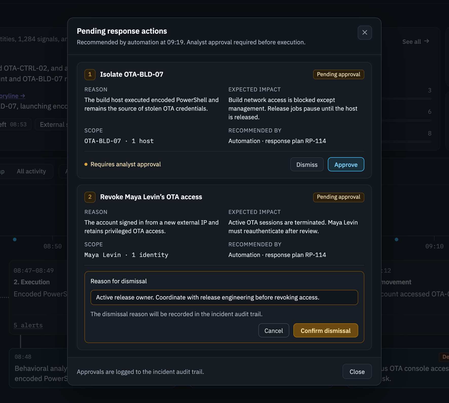 Pending response actions modal over the incident storyline: two automation-recommended actions, each with reason, expected impact, scope and source, awaiting analyst approval; one is being dismissed with a required reason recorded in the audit trail