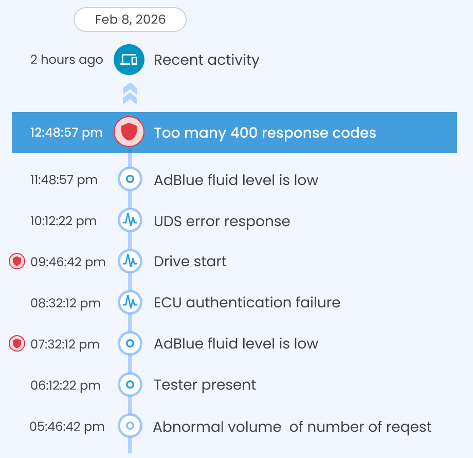 Timeline: the selected alert “Too many 400 response codes” at 12:48:57 pm among surrounding events, with red contributing-event markers beside Drive start at 09:46:42 pm and AdBlue fluid level is low at 07:32:12 pm