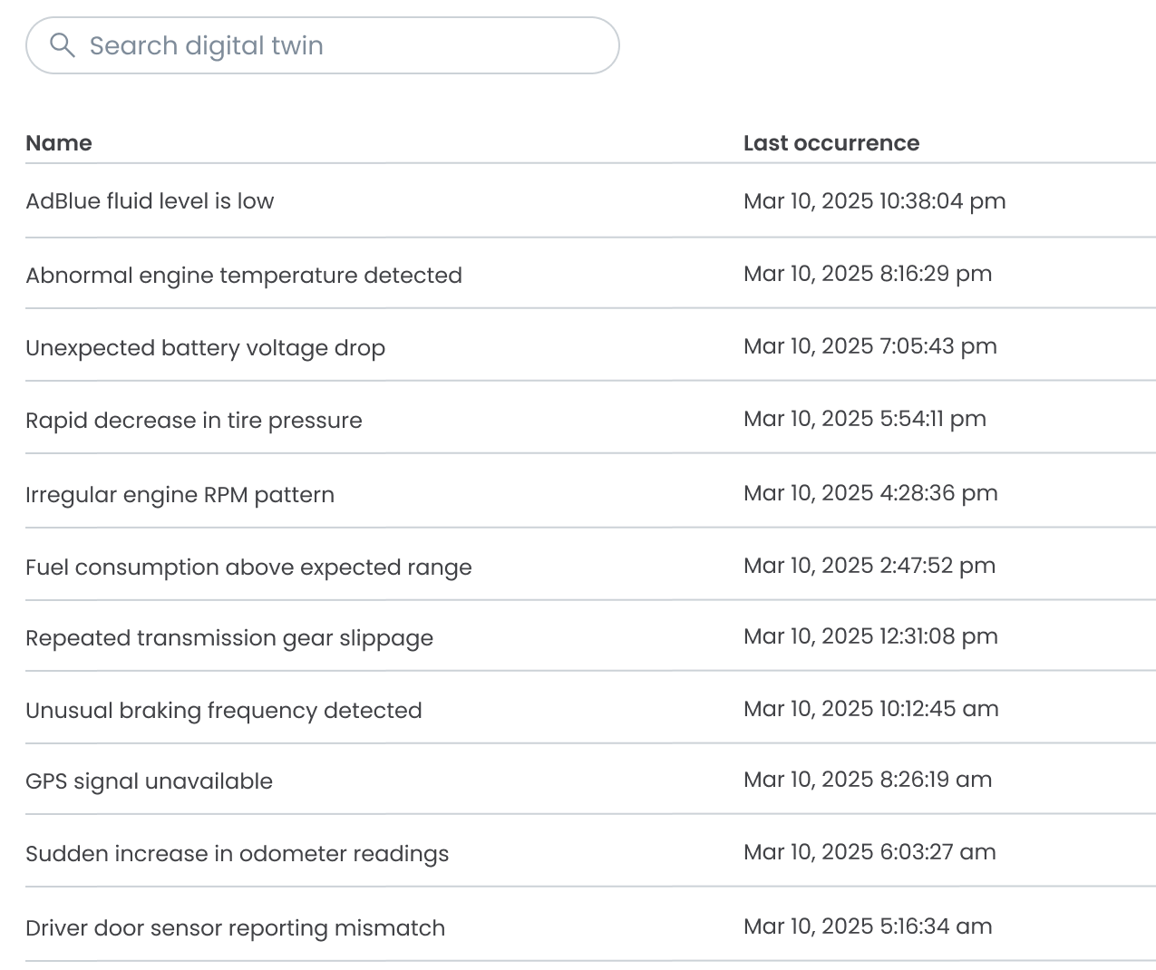 Digital twin table with search, name and last occurrence for eleven detected conditions