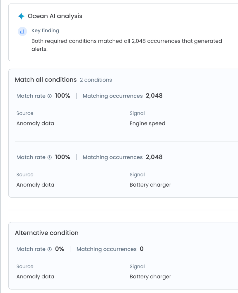 Matched view, mobile crop: Ocean AI key finding that both required conditions matched all 2,048 occurrences; Engine speed and Battery charger at a 100% match rate; the alternative condition at 0%