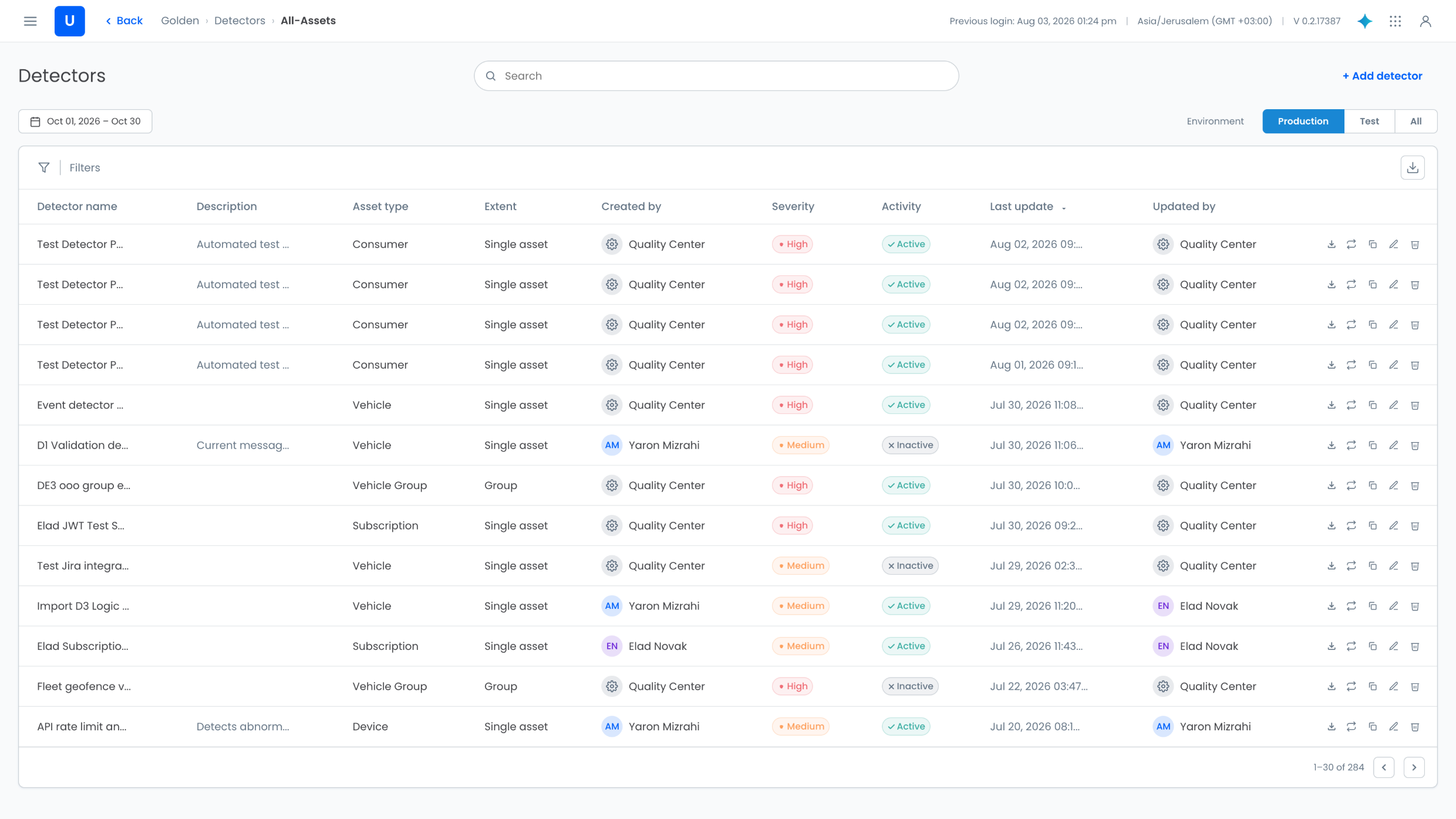 The original Detectors page before the redesign: an administrative table listing detector name, description, asset type, extent, creator, severity, activity status, last update and updated by, with download, re-run, duplicate, edit and delete actions on each row
