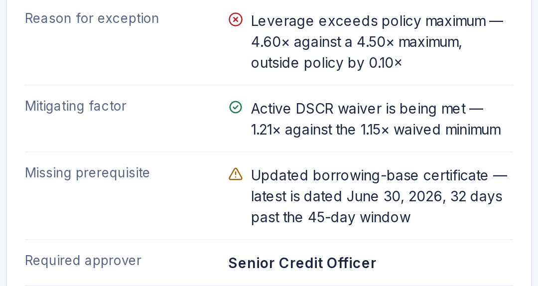 Exception Review record: reason for exception, leverage exceeds policy maximum at 4.60× against a 4.50× maximum; mitigating factor, active DSCR waiver met at 1.21× against 1.15×; missing prerequisite, updated borrowing-base certificate; required approver, Senior Credit Officer