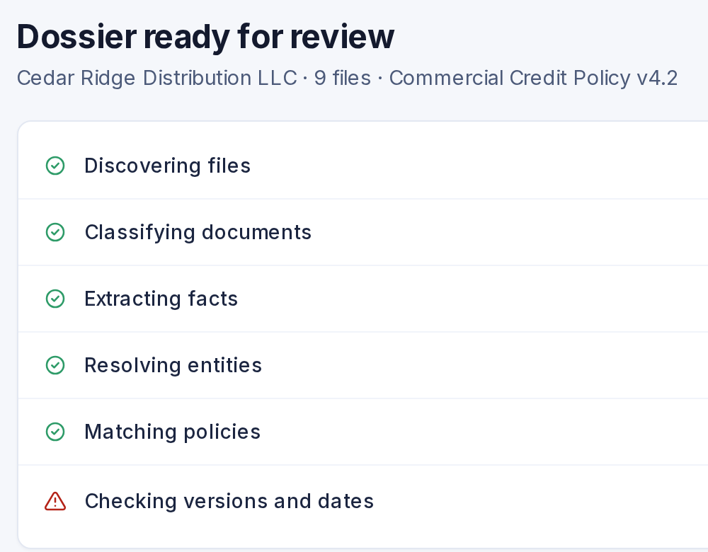 Dossier ready for review, mobile crop: Cedar Ridge Distribution LLC, 9 files, Commercial Credit Policy v4.2; discovering files, classifying documents, extracting facts, resolving entities, matching policies, and checking versions and dates