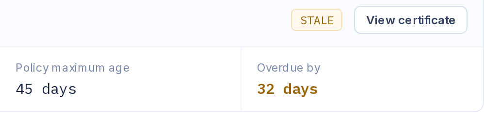 Borrowing-base certificate: policy maximum age 45 days, overdue by 32 days, marked stale